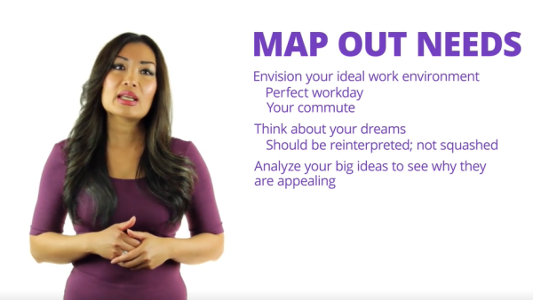 Manage Your Career: Map Your Needs