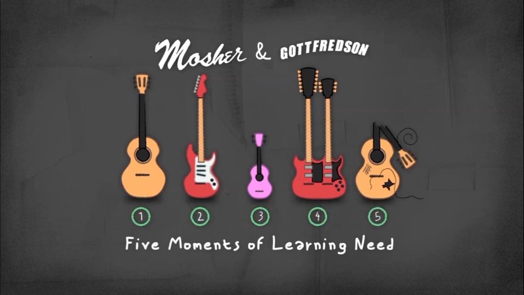 Five Moments of Learning Need