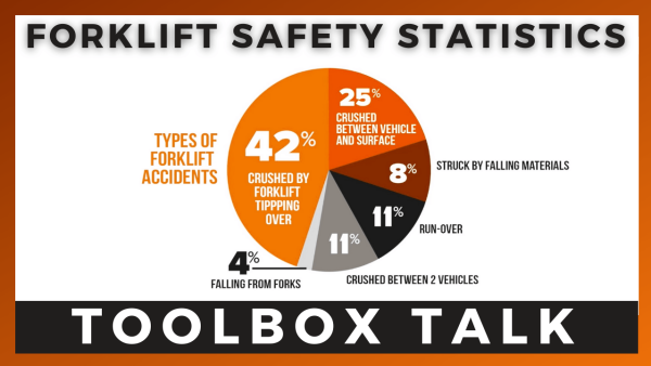 Forklift Safety Statistics