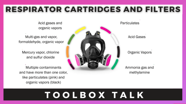 Respirator Cartridges and Filters