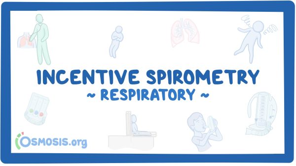 Respiratory: Incentive Spirometry