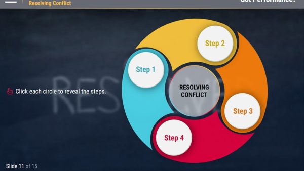 Got Performance?¬Æ Dealing With Peer-to-Peer Conflict