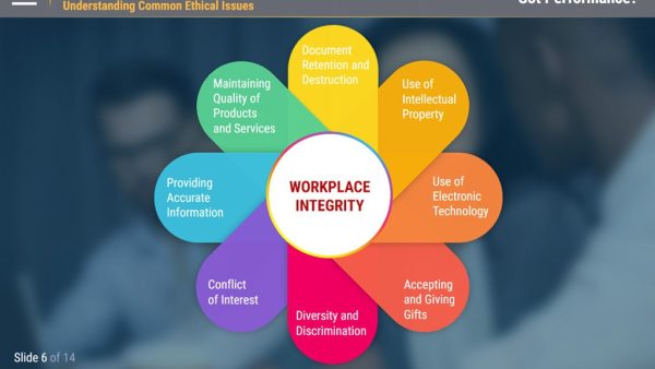 Got Performance?¬Æ The Importance of Integrity (Employees)