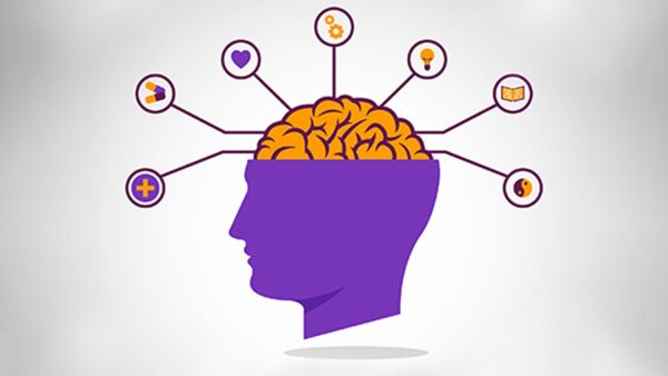 Emotional Intelligence Competencies