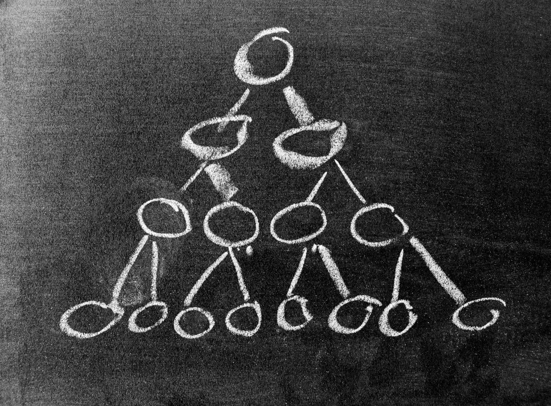 Unsupervised Machine Learning (U-ML)