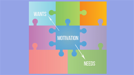 Defining the Wants and Needs of Customers
