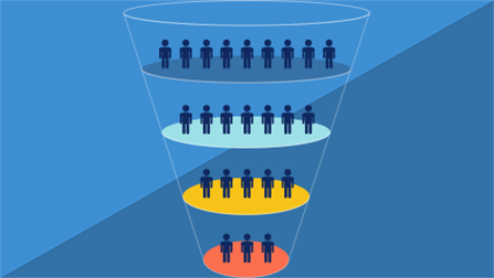 Selecting Target Markets
