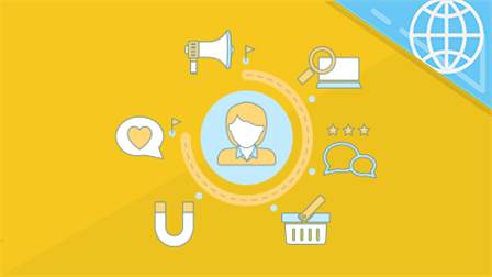The Customer Journey