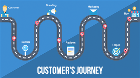 Tracking Marketing and Communication Campaigns