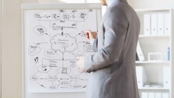 The Components of Strategy