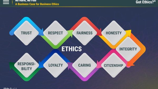 Got Ethics?¬Æ: No Harm, No Foul