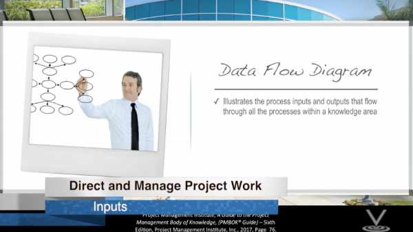 PMBOK¬Æ Guide - Sixth Edition: 04. Execution, Monitoring and Controlling