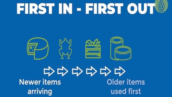 CMS Food Service: Core Competencies - First in First Out (FIFO)