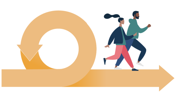 What is Agile Management?