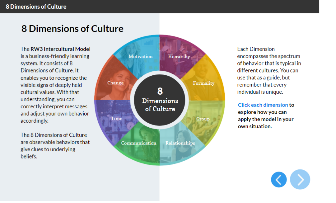How Culture Impacts Behavior