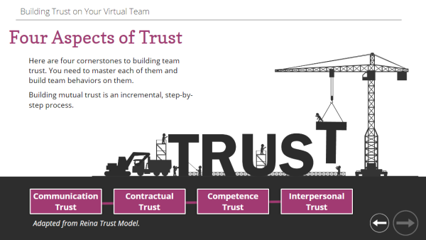 Building Trust on Remote, Virtual Teams