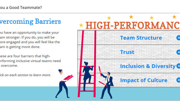 Are You A Good Teammate?