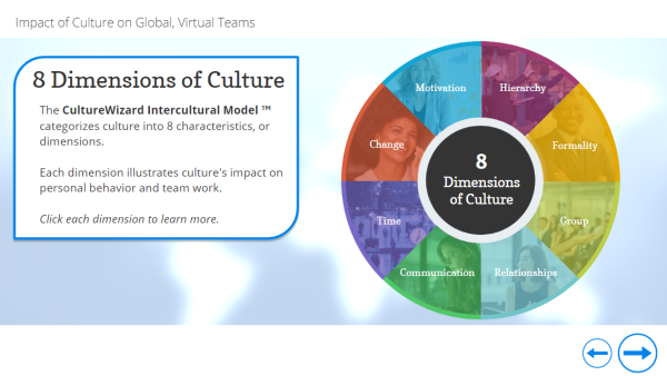 Impact of Culture on Global, Virtual Teams