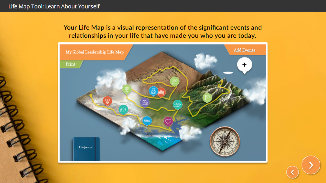 Life Map Tool: Learn About Yourself