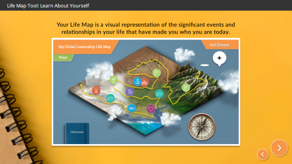 Life Map Tool: Learn About Yourself
