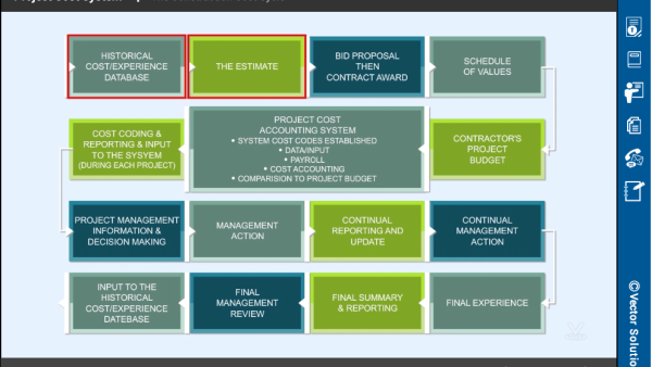 Construction Project Management: Project Cost System