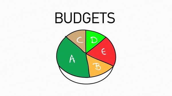 Assigning Budgets