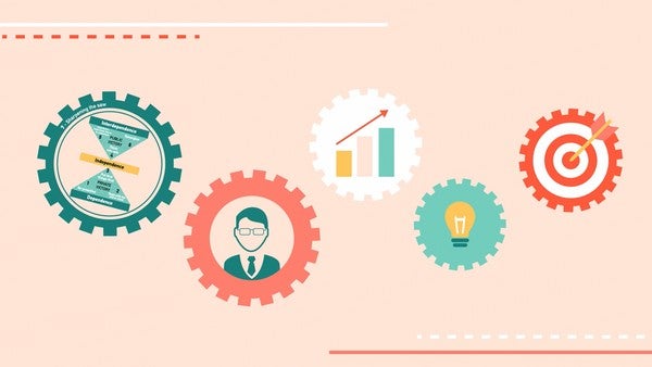 Covey's Seven Habits of Highly Effective People