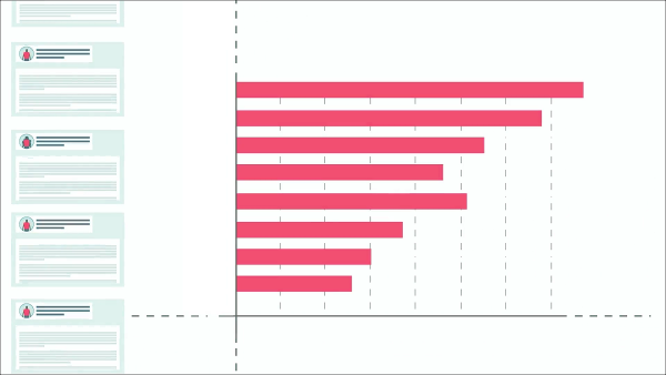Digital Marketing: Content Strategy - Distribution, Measuring, and Success