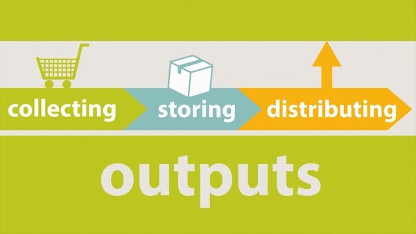 Get the Advantage with Porter's Value Chain