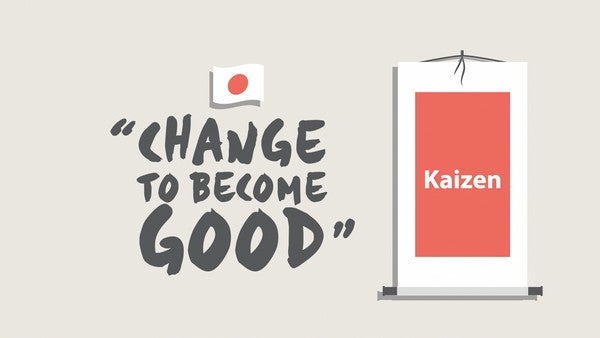 Kaizen: The Philosophy of Continuous Improvement