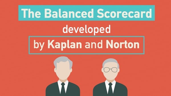 Kaplan and Norton's Balanced Scorecard and Strategy Map