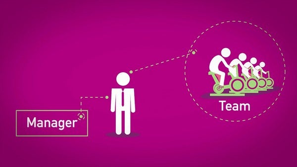 Managing Difficult People