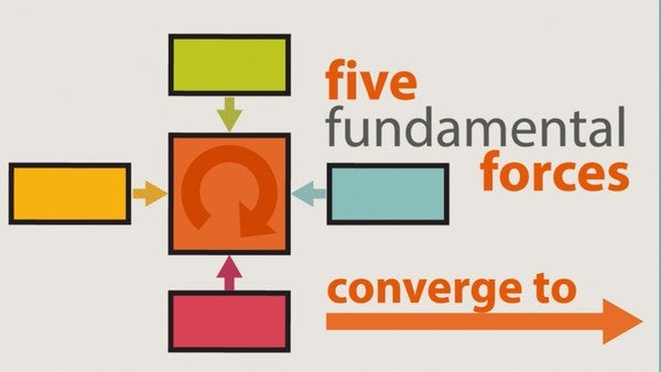 Porter's Five Forces: Know your Strengths and Beat the Competition