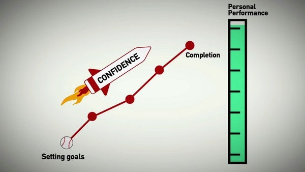 Setting Personal Goals