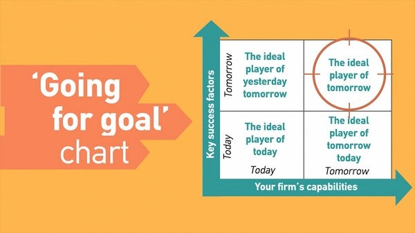 The Capability Gap: What it is and How to Close it