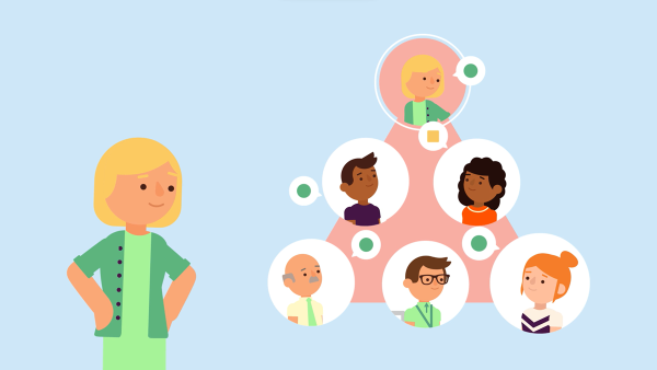 Understanding Different Management Styles