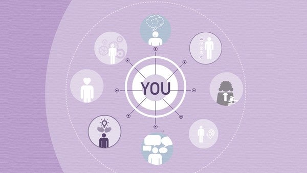 Understanding Your Personality Type