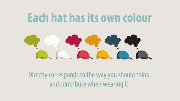 Use De Bono's Six Thinking Hats to Transform Meetings and Decision-Making