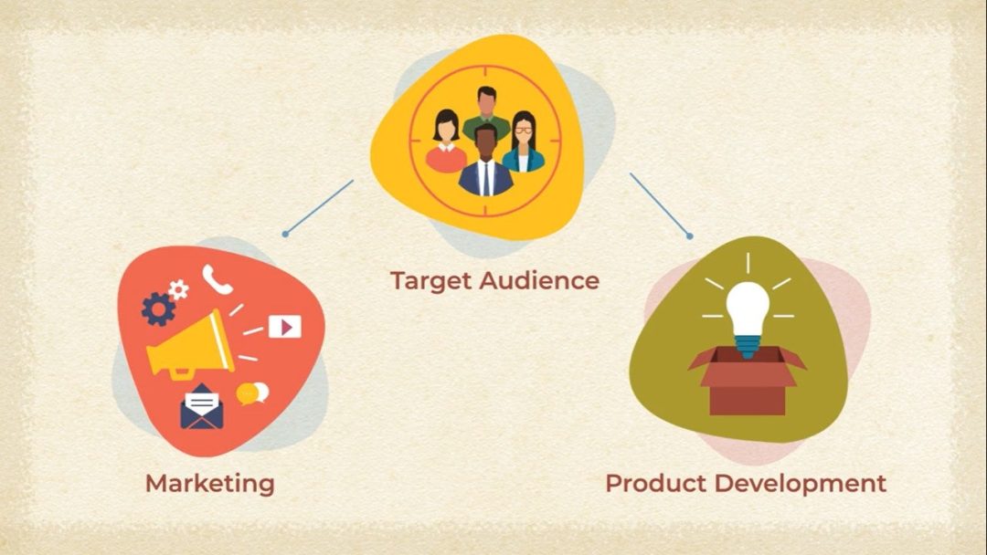 Understanding Customers Motivation in Sales