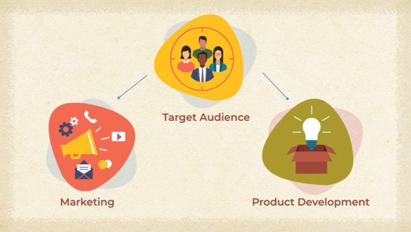 Understanding Customers Motivation in Sales