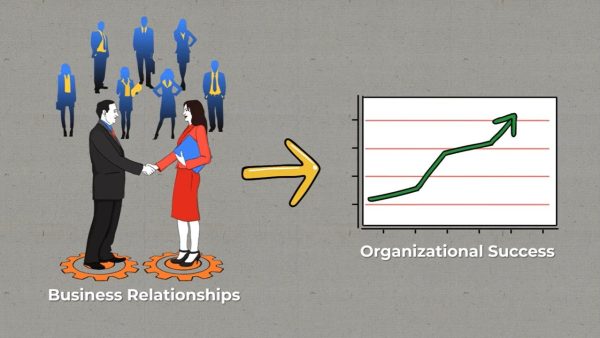 Interpersonal Effectiveness: Networking and Building Relationships