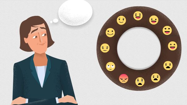 Emotional Intelligence: Emotional Quotient (EQ) Strategies