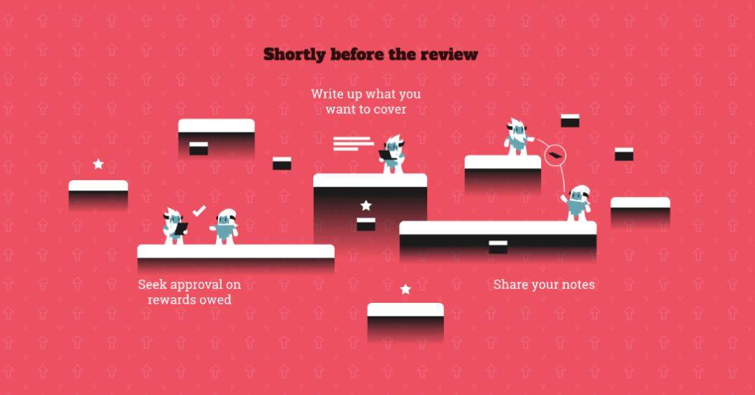 Performance Reviews