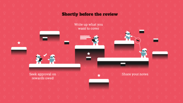 Performance Reviews