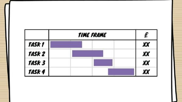 Project Management