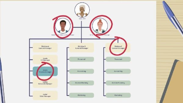 Succession Planning