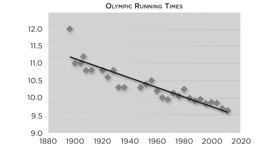 Big Data: How Data Analytics Is Transforming the World: When Life Is (Almost) Linear‚ÄîRegression