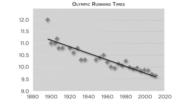 Big Data: How Data Analytics Is Transforming the World: When Life Is (Almost) Linear‚ÄîRegression