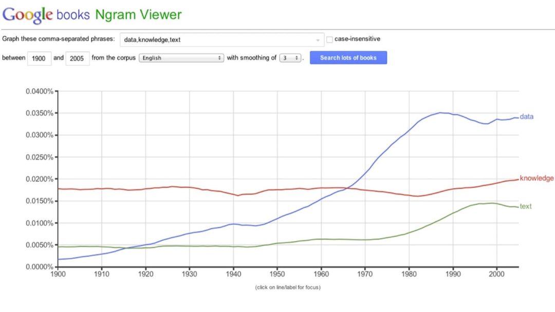 Big Data: How Data Analytics Is Transforming the World: Watching Words‚ÄîSentiment and Text Analysis