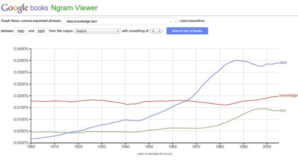 Big Data: How Data Analytics Is Transforming the World: Watching Words‚ÄîSentiment and Text Analysis
